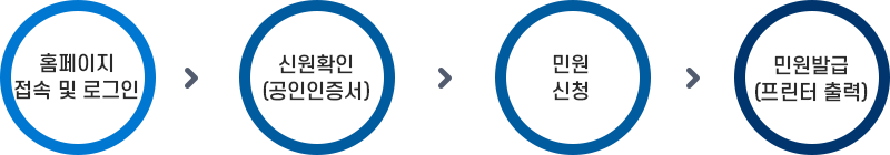 신청절차 : 아래 내용 참고